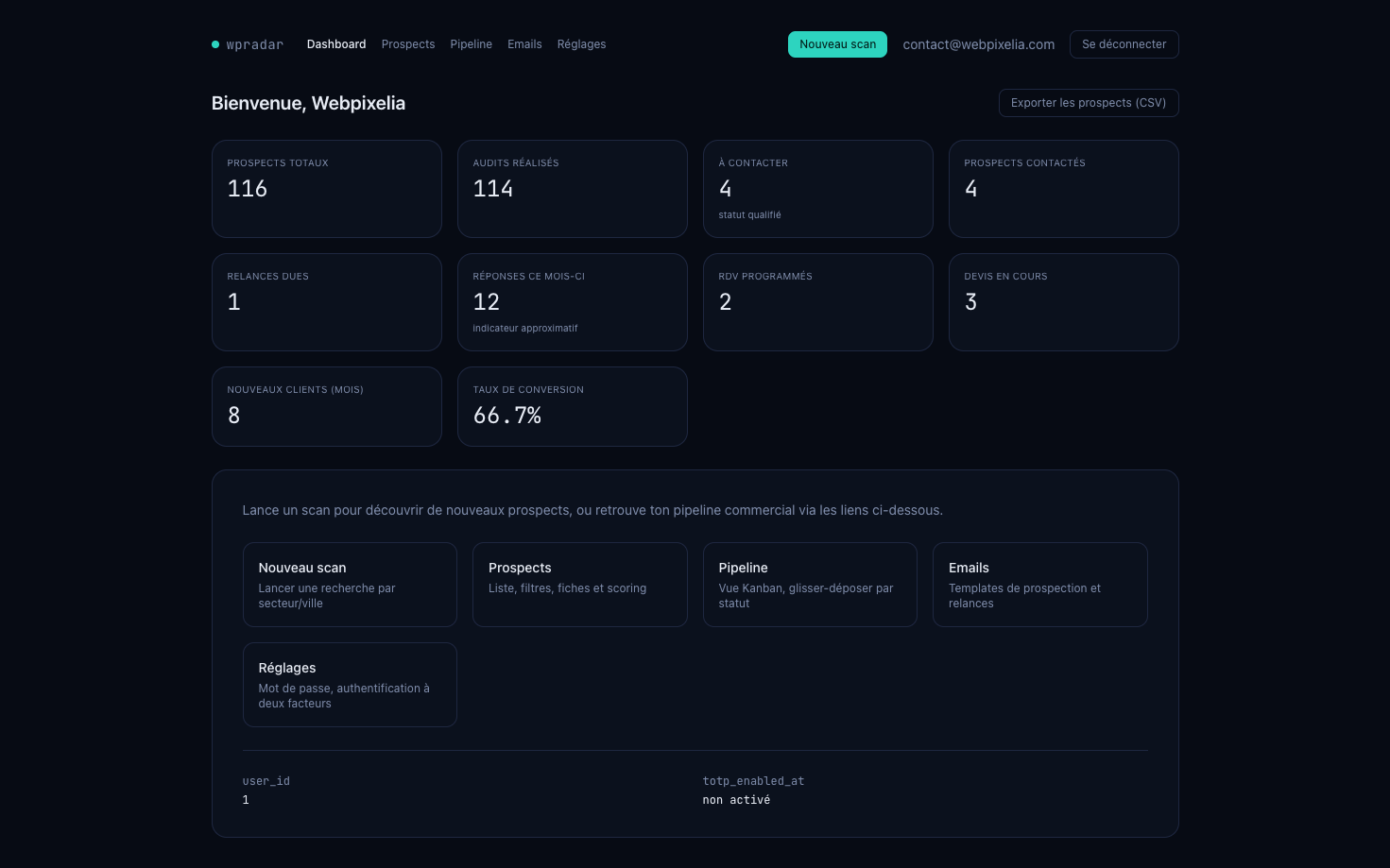 Tableau de bord WPRadar avec les statistiques du pipeline
